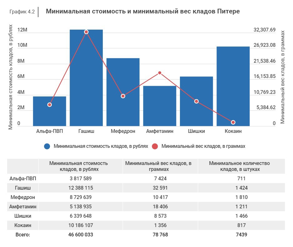 Пользователь не найден при входе на кракен