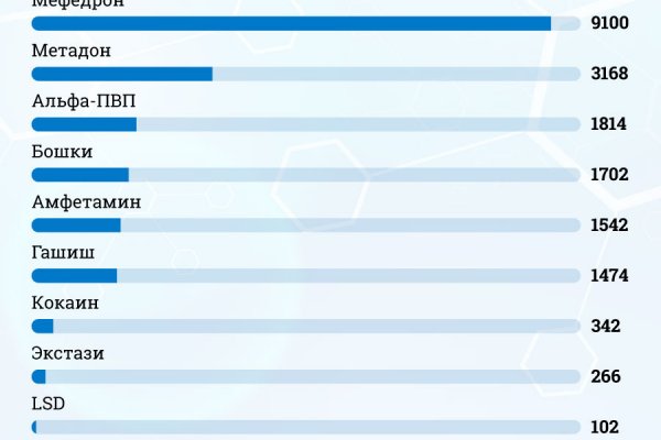 Почему кракен перестал работать